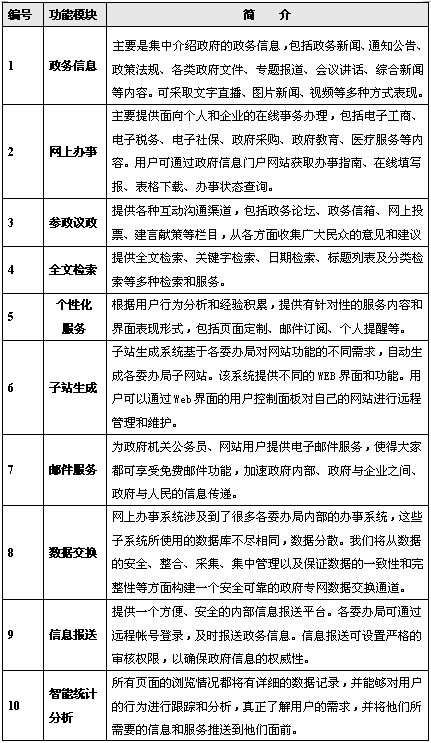 北京网站建设公司www.ccxcn.com